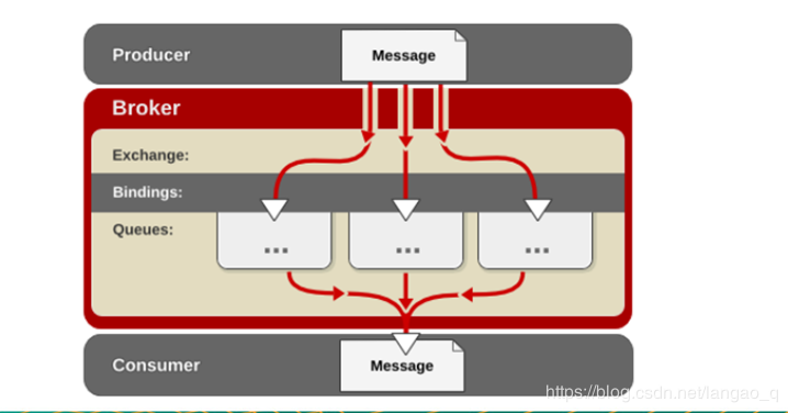 RabbitMQ